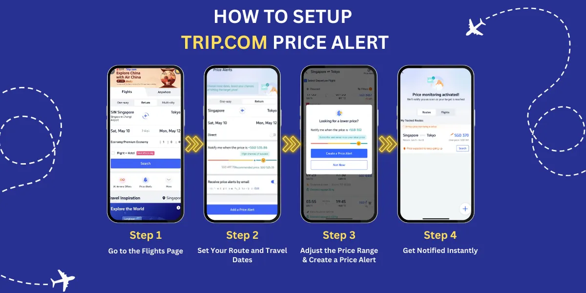 How to Use Trip.com Price Graph & Price Alerts to Save Money