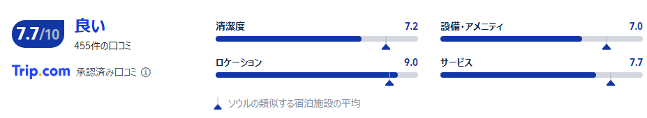 宿泊者の口コミ