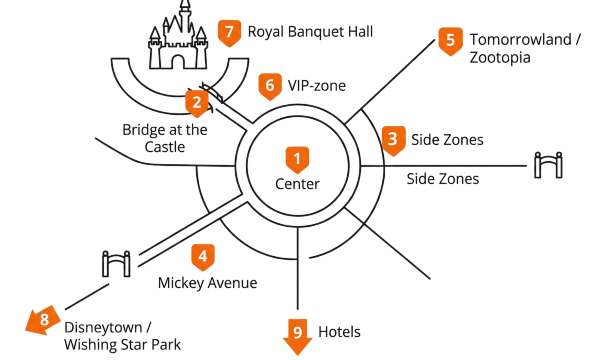 แผนผัง 9 จุดชมพลุในดิสนีย์แลนด์เซี่ยงไฮ้ พร้อมระบุโซน VIP และ Disneytown