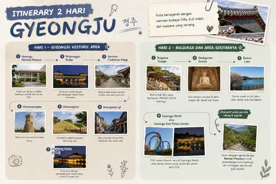 Itinerary Gyeongju 2 Hari