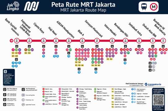 LRT Jakarta vs MRT Jakarta