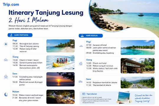 Rekomendasi Itinerary Tanjung Lesung 2 Hari 1 Malam