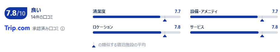 宿泊者の口コミ