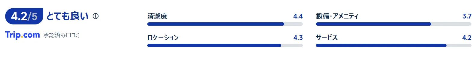 宿泊した口コミ