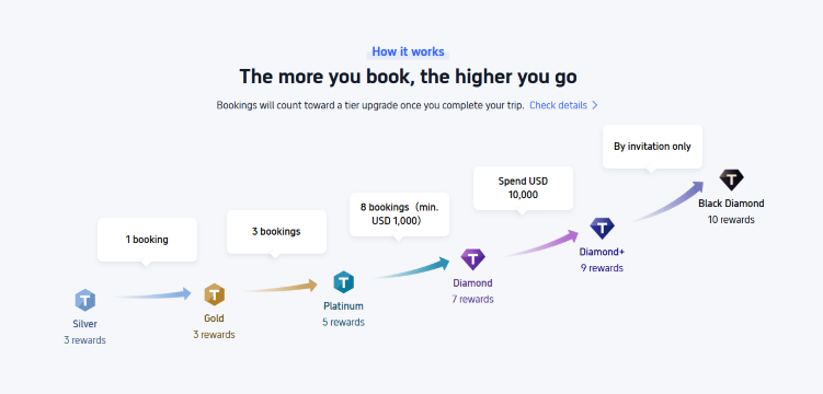 Trip.com Cheap Time Period: Trip.com Credit Card