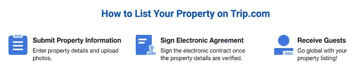 How to List Your Property on Trip.com
