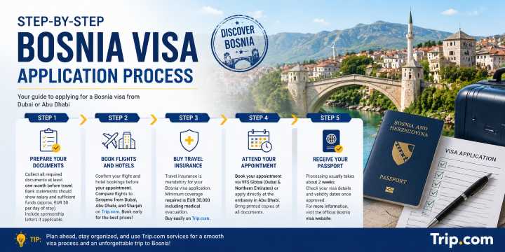 Bosnia Visa for UAE Residents