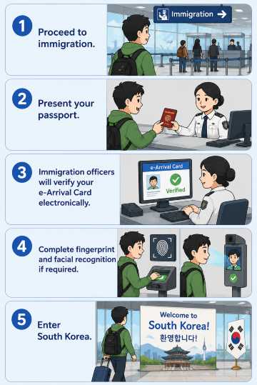 Immigration Procedures