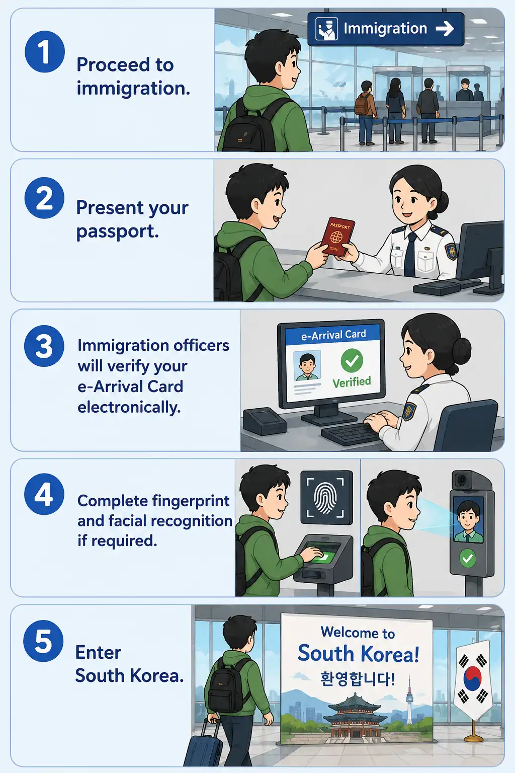 Immigration Procedures