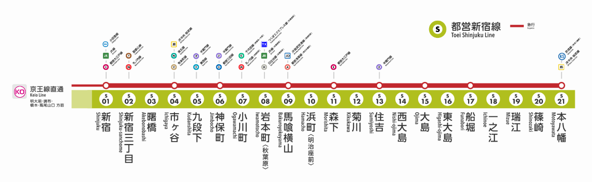 Toei Shinjuku Line 