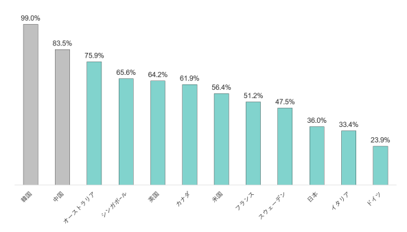 キャッシュレス・ロードマップ2024