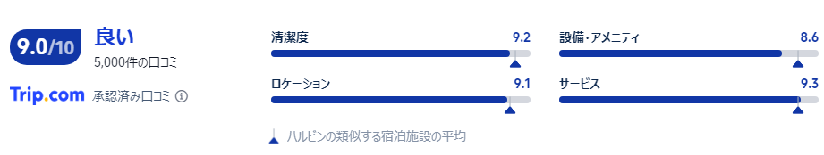 宿泊した口コミ