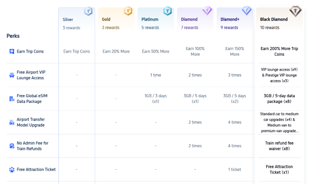 How to earn Trip.com cashback (Trip Coins earning rates)