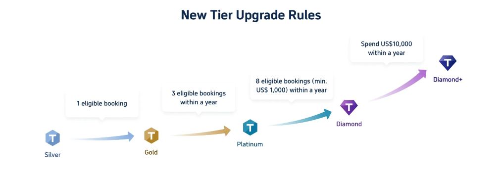 review of trip.com