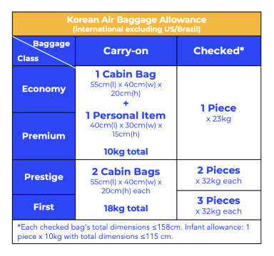 korean air baggage allowance summary