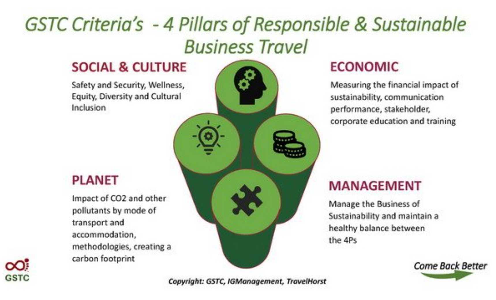 the four pillars of GSTC sustainability. picture