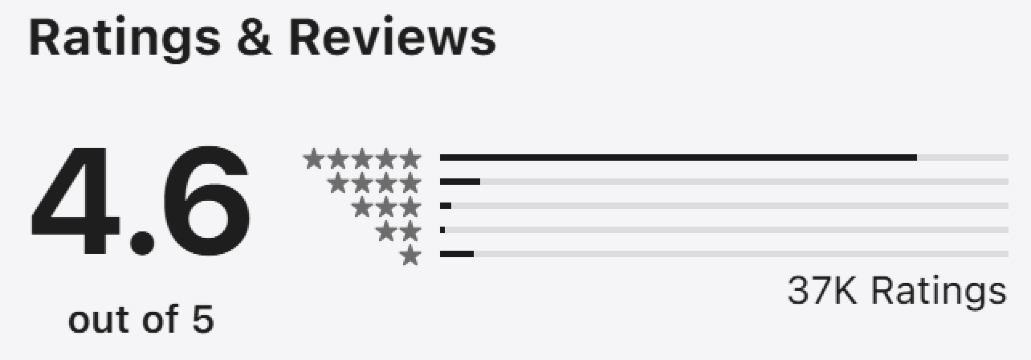 Trip.com's App Store Rating & Reviews