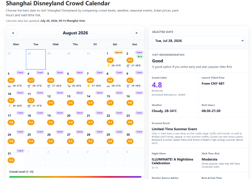 East China Trip Shanghai Disneyland Crowd Forecast
