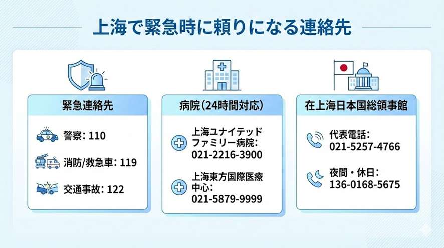 上海緊急連絡先