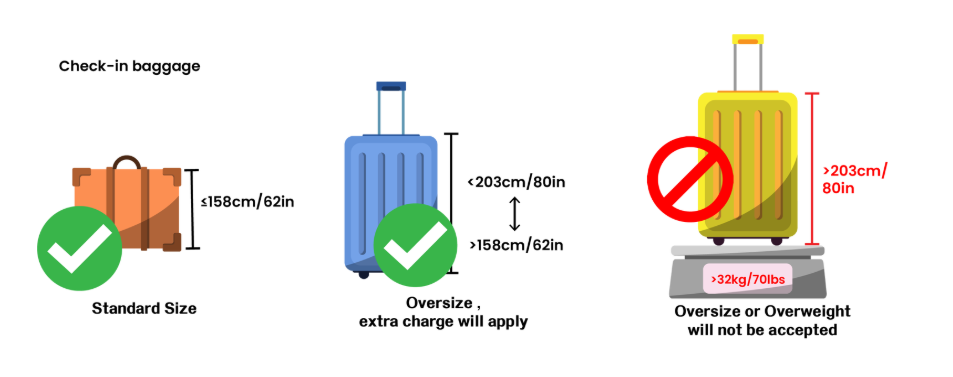 Greater Bay Airlines | Baggage Rules