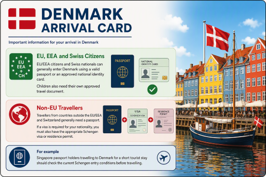 Denmark Entry Rules