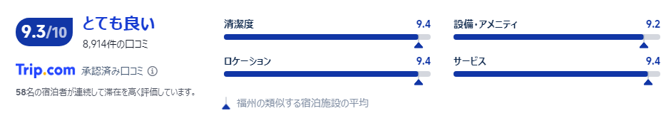 宿泊者の口コミ