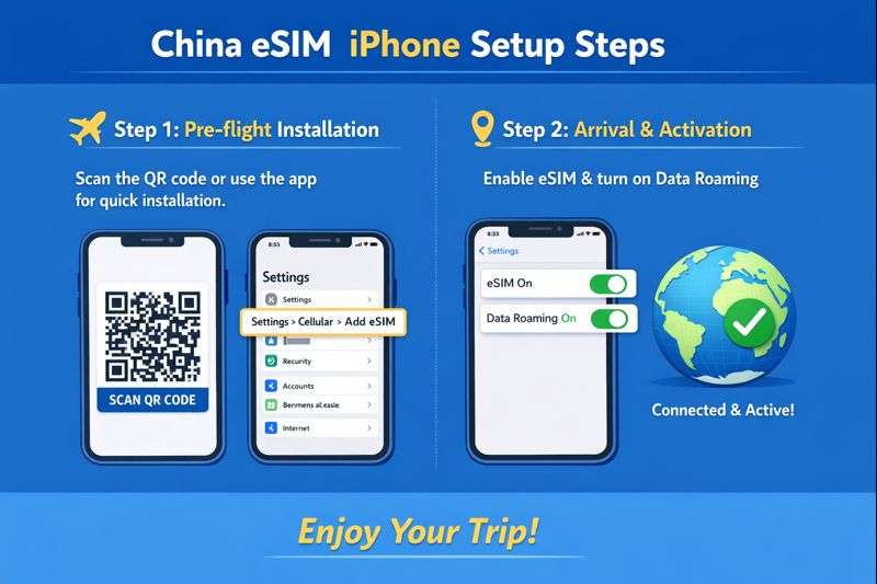 china esim