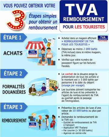 Comment demander un remboursement de taxe en Thaïlande (étape par étape)