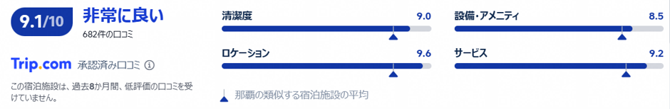 ホテルJALシティ那覇の評価・口コミ