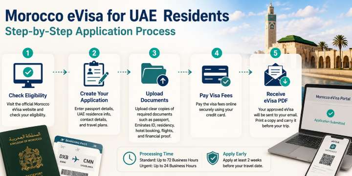 Morocco Visa for UAE Residents