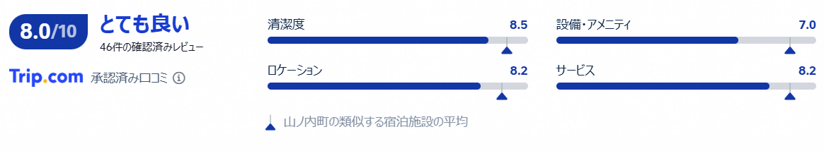 評価・口コミ