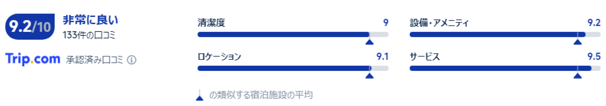 宿泊者の口コミ