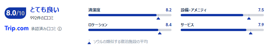 宿泊者の口コミ