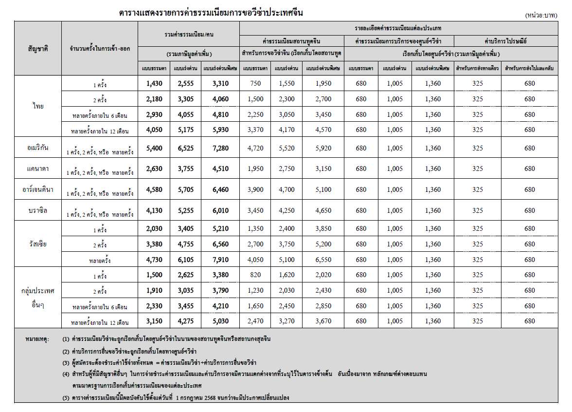 ชำระค่าธรรมเนียมวีซ่าจีน
