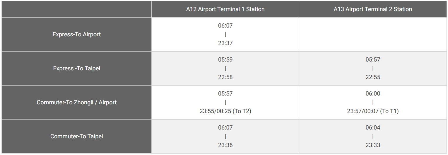 대만 MRT 시간표