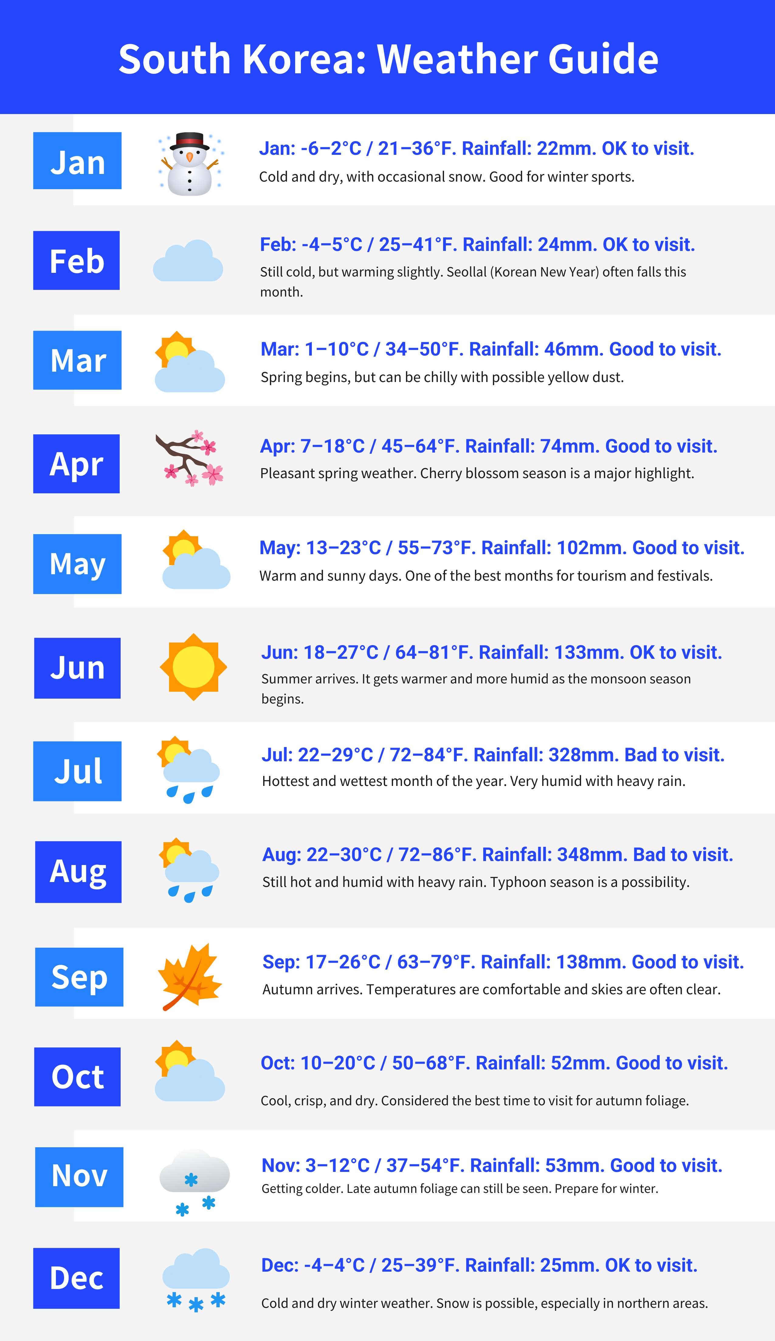 Seasons in South Korea
