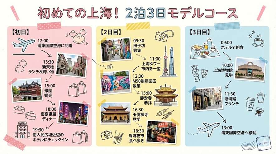 上海観光の2泊3日モデルコース