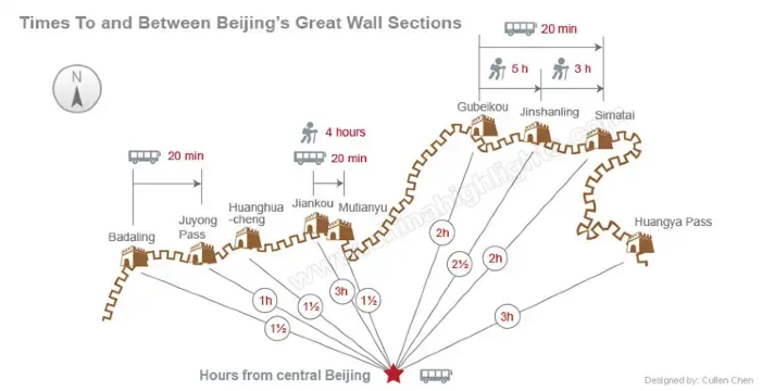 great wall of china map