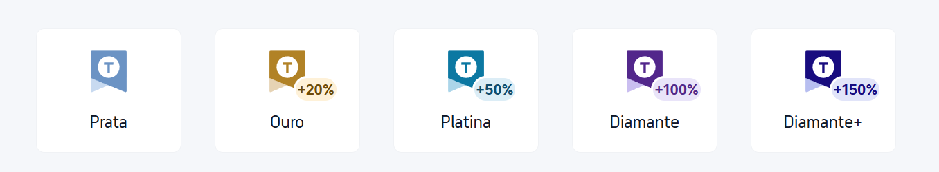 Trip Coins e níveis de associado da Trip.com