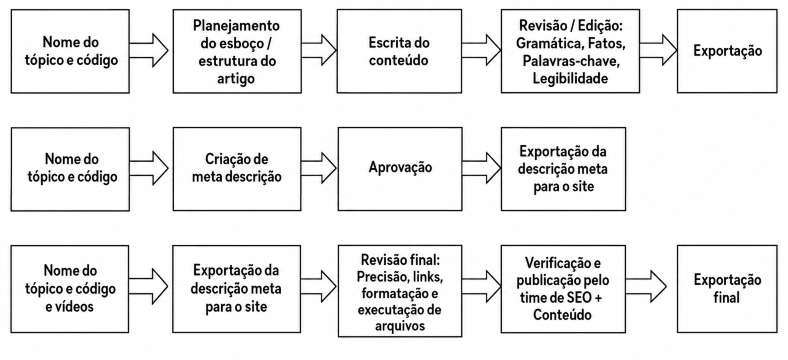 Como se registrar e obter um crachá de comprador para a Canton Fair?