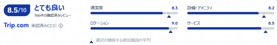 評価・口コミ