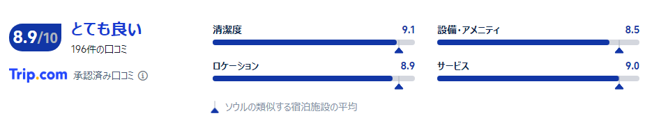 宿泊者の口コミ