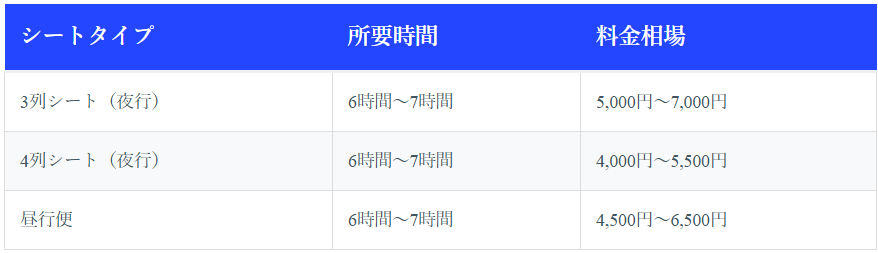 東京から名古屋までの「高速バス・夜行バス」での移動方法