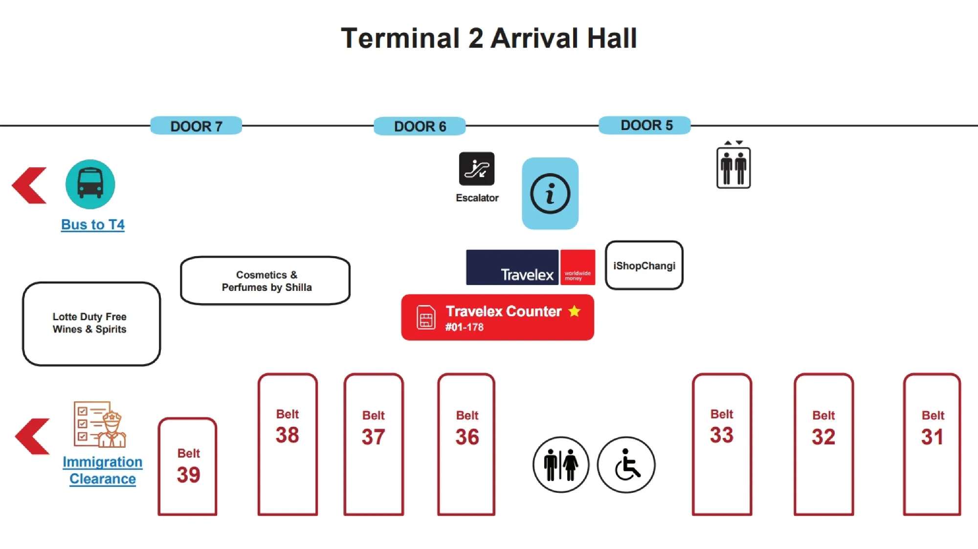 ซื้อซิมสิงคโปร์ที่สนามบินชางงี