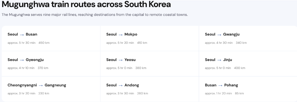 Mugunghwa-ho Line