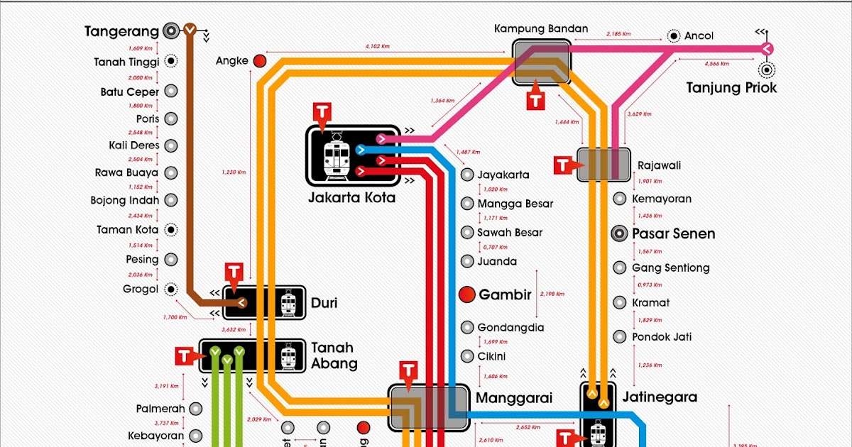 Tanjung Priok Line