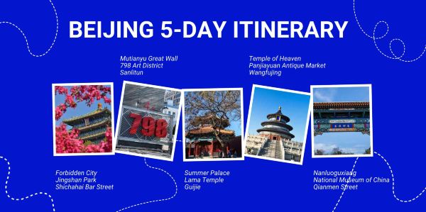 5-Day Beijing Itinerary