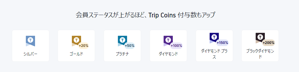 Trip Coins