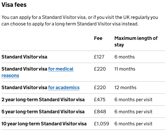 How to apply UK Visa Step 3