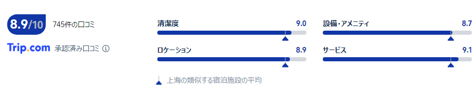 宿泊者の口コミ